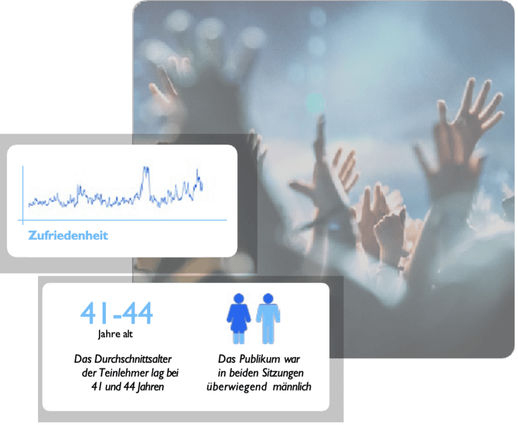 Analysiere die Audience